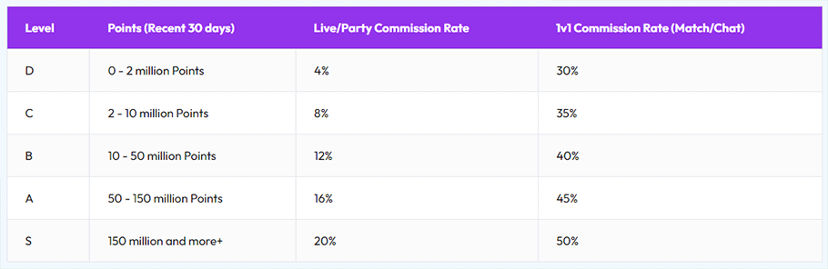 Vone Agent Commission Chart